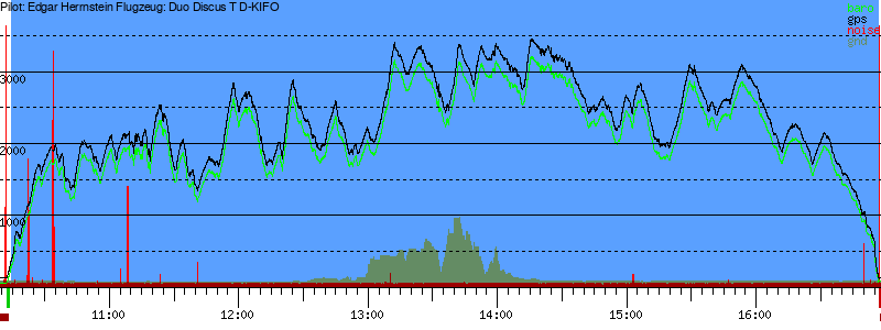Barometer